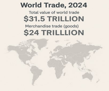 Global Trade Trends and Tariff Impacts on Dry Bulk Shipping
